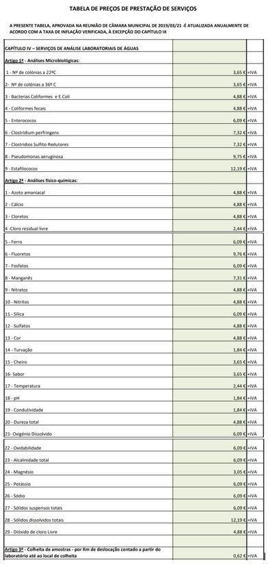 Tabela de Prestação de Serviços 2024